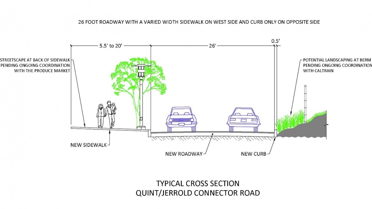 A diagram of the new roadway, sidewalk, and curb space