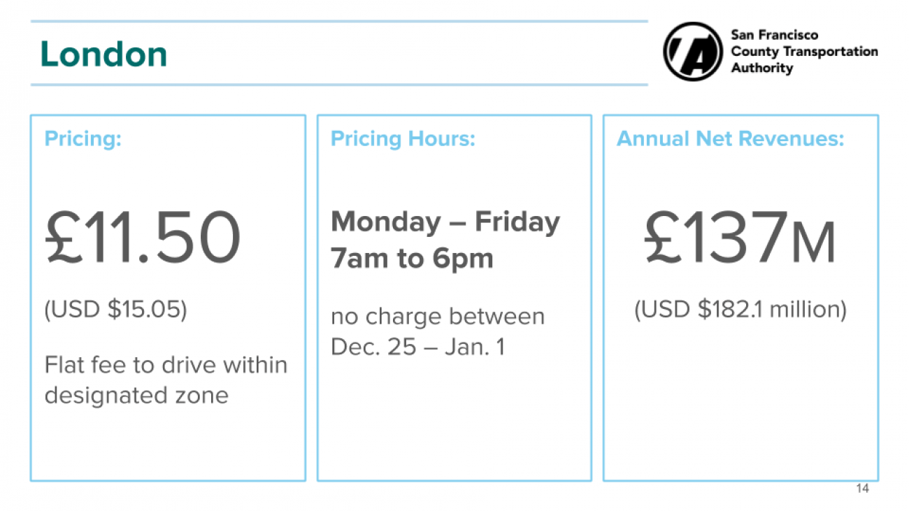 London congestion pricing statistics