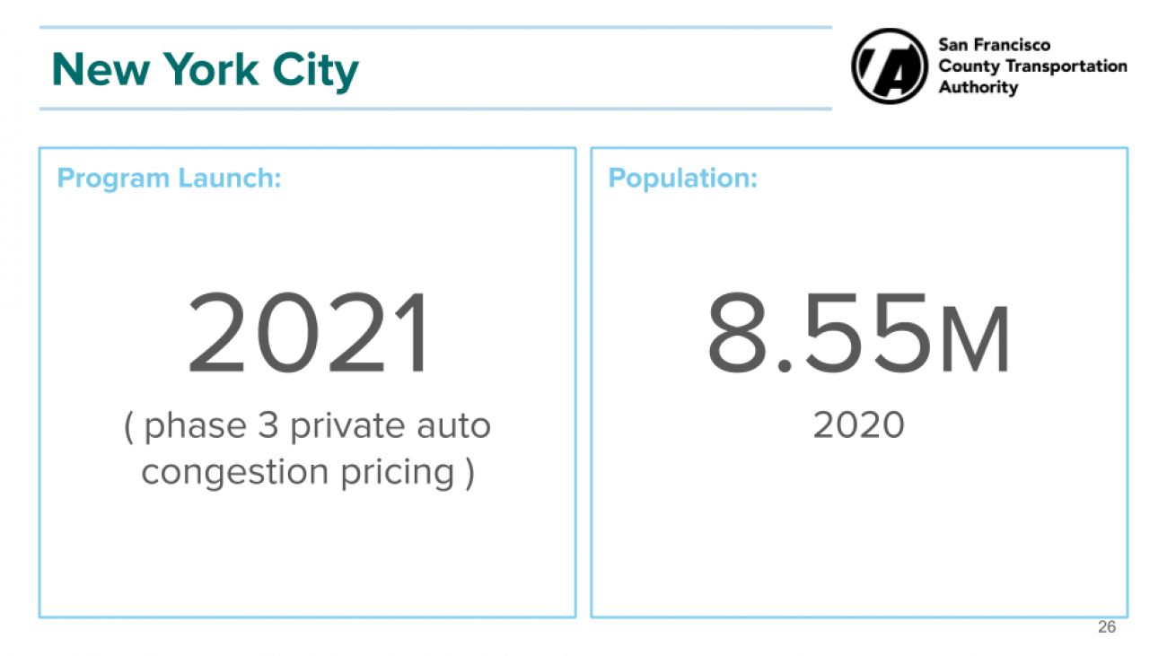 New York City population size