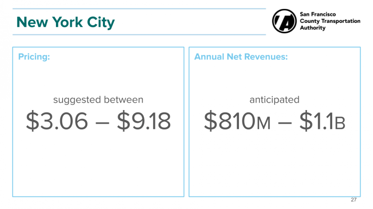 NYC congestion pricing net revenue