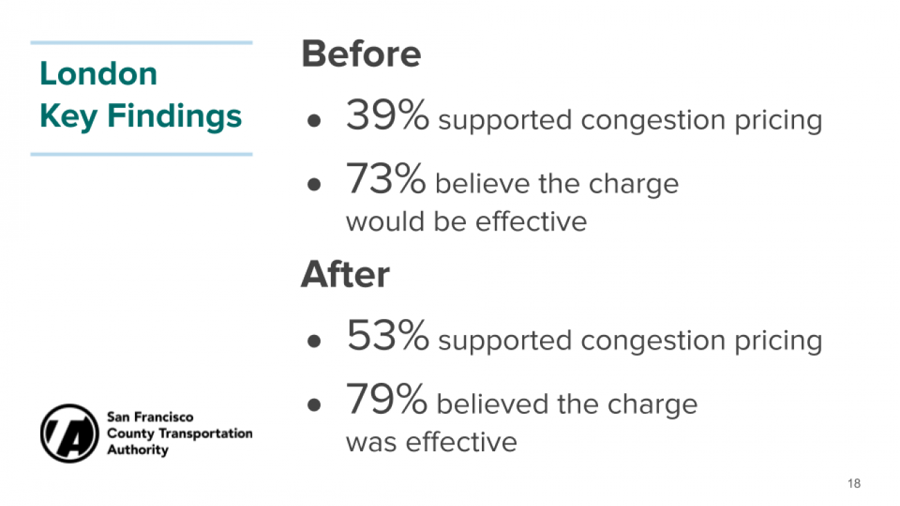 London congestion pricing support